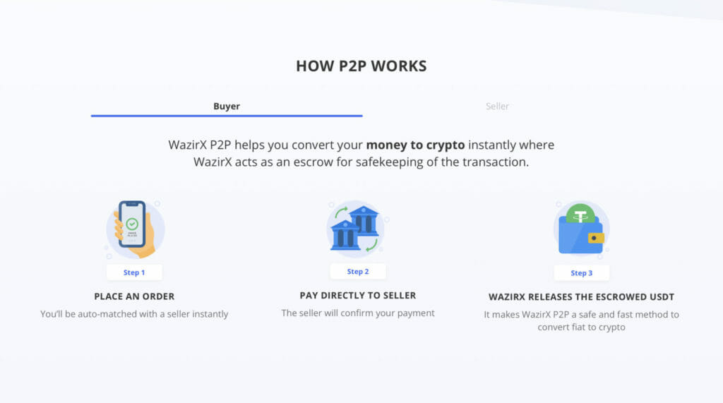 Wazirx P2P: Exchange Crypto With 0% Fees