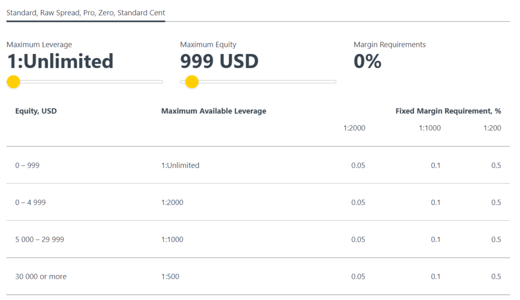 5 Ways Exness Account Types Will Help You Get More Business