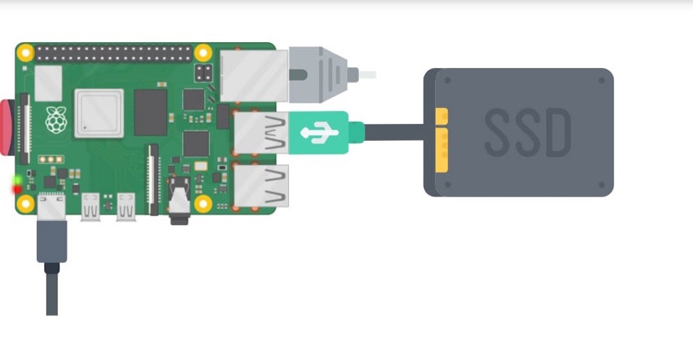 Connecting Power Supply To Raspberry Pi