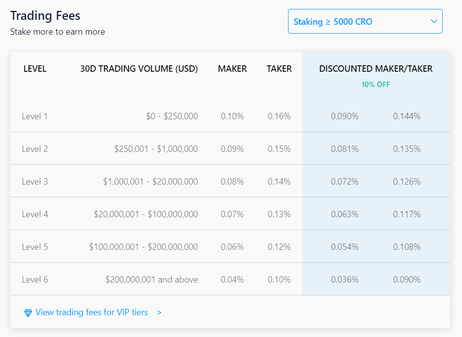 Trading Fees For Crypto.com