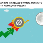 Omicron Token has Increased by 900%, Owing to the Name Similarity with a New COVID Variant