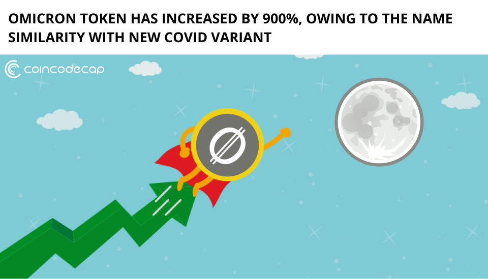 Omicron Token Has Increased By 900%, Owing To The Name Similarity With A New Covid Variant