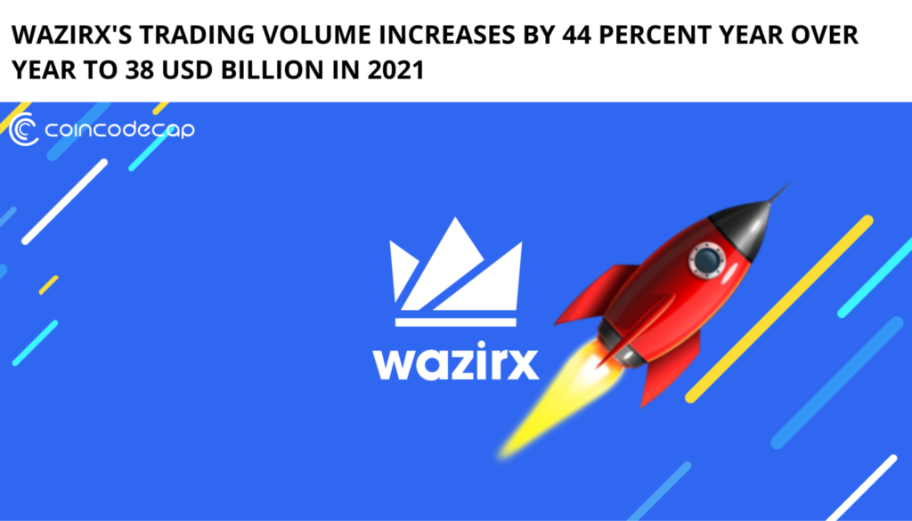 Wazirx'S Trading Volume Increased By 44% 