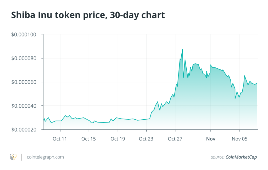 Meme Tokens And Dogcoins Flood The Market As Price Wars Heat Up