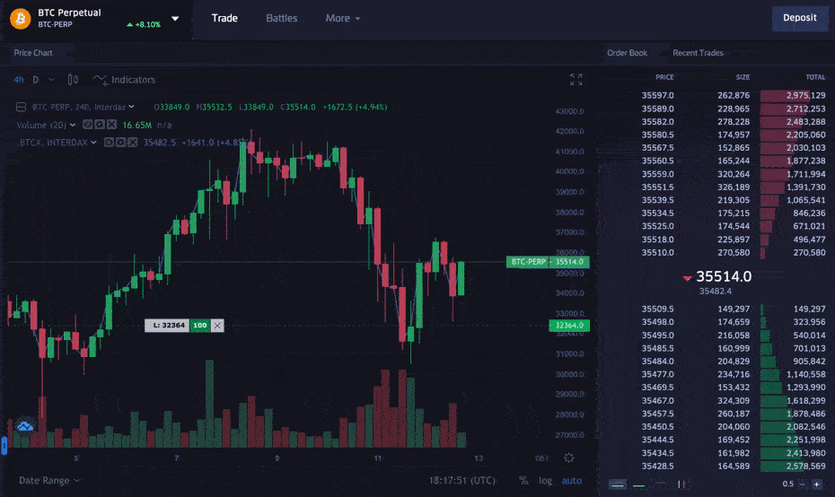 Interdax Review | An Ultimate Crypto Exchange