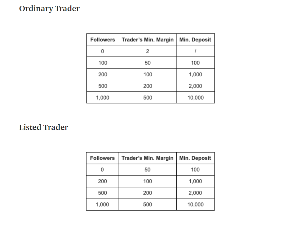 Bingbon Traders 