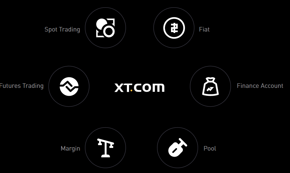 Xt.com Trading Categories
