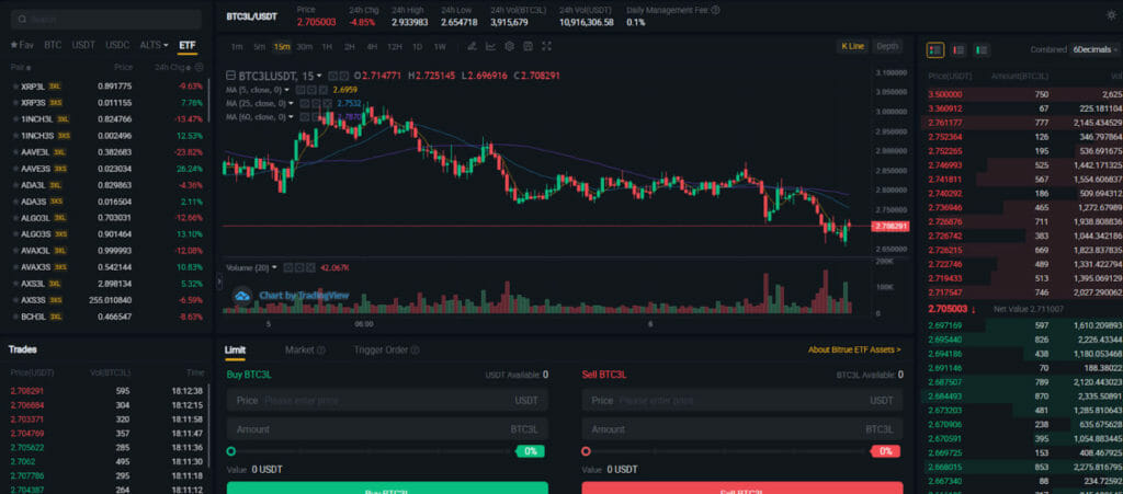 How To Trade On Bitrue?