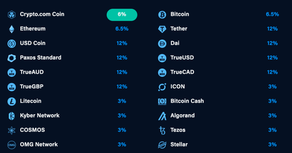 crypto lending platforms list