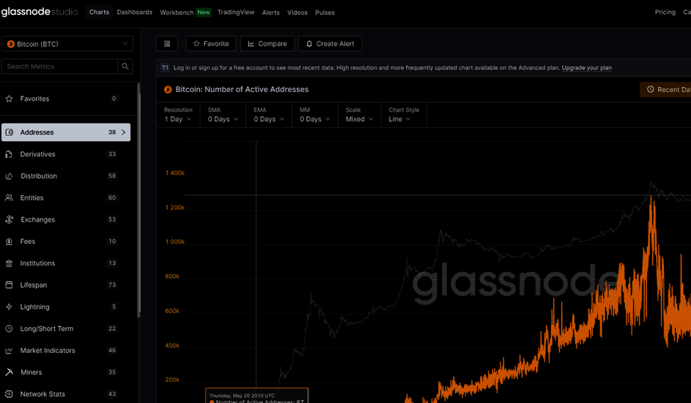 Glassnode