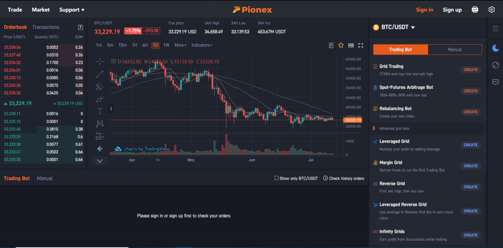 Best Crypto Trading Bots In Singapore: Pionex