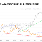 Bitcoin On-Chain Analysis 21-25 December 2021