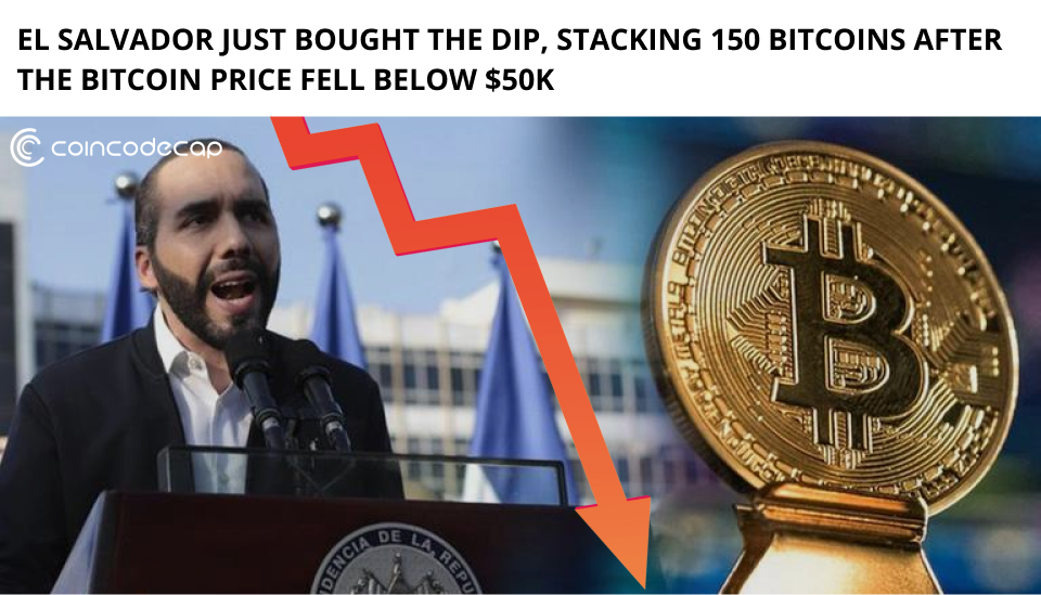 El Salvador Just Bought The Dip Stacking 150 Bitcoins After The Bitcoin Price Fell Below $50K