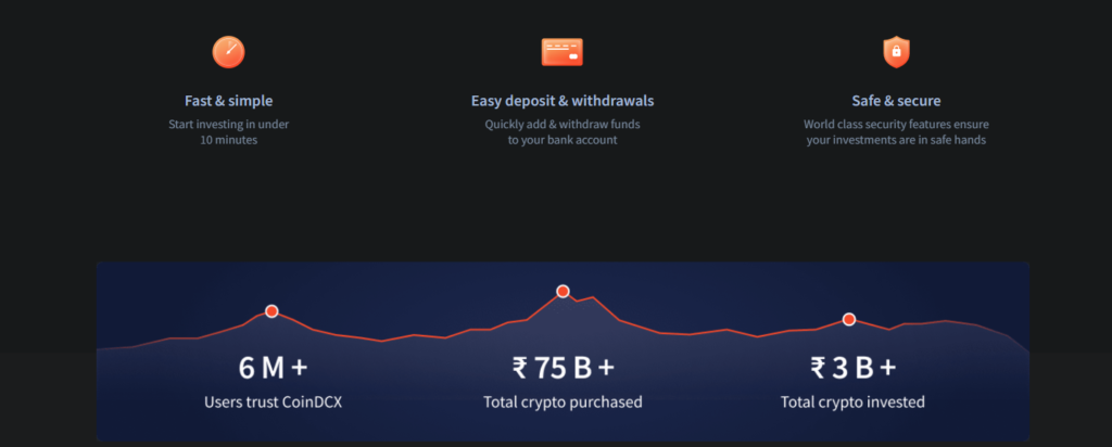 CoinDCX Features