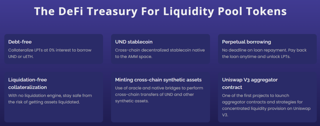 Unbound Finance: The Cross-Chain Aggregator Layer For Amms
