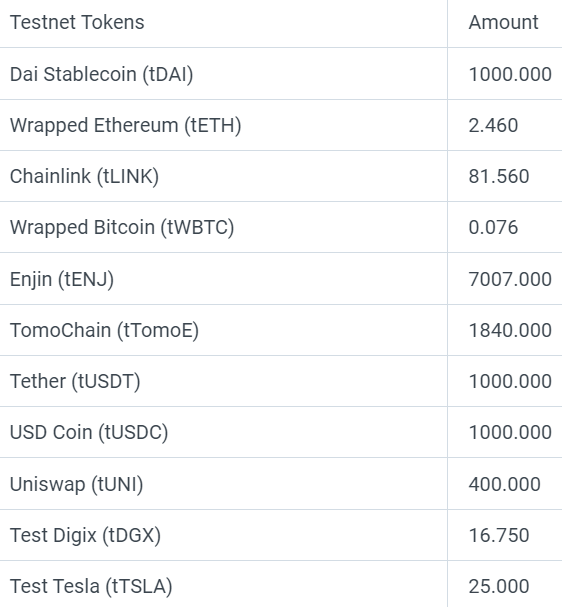 List Of Tokens