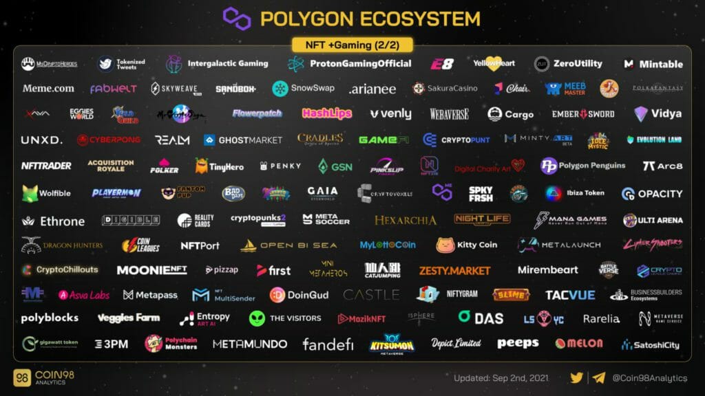 Polygon Ecosystem