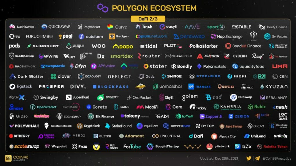 How Is The Ecosystem Of Ethereum'S Internet Of Blockchains (Polygon) Rising Faster Than Ever?