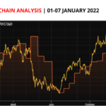 Bitcoin On-Chain Analysis 01-07 January 2022
