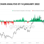 Bitcoin On-Chain Analysis 07-14 January 2022