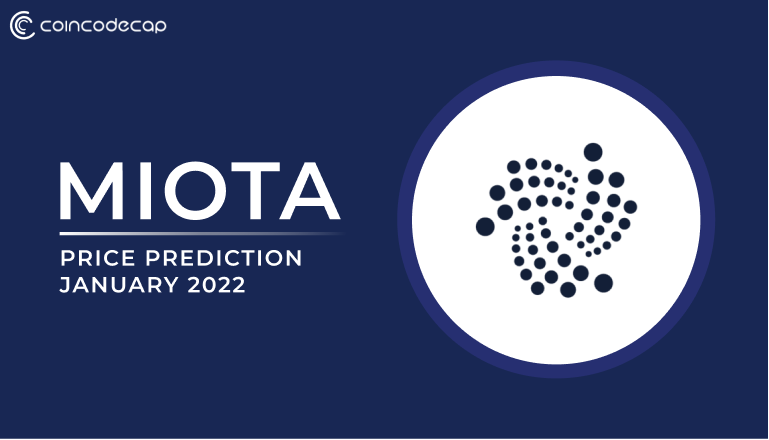 Miota Price Analysis January 2022