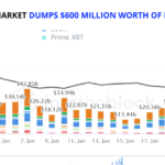 MakerDao Market Dumps $600 Million worth of ETH