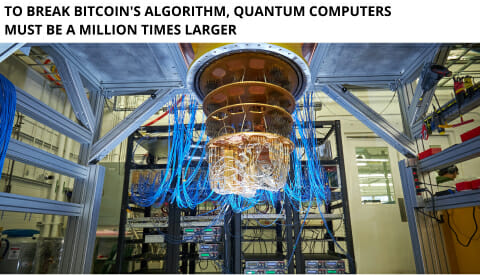 To Break Bitcoin'S Algorithm, Quantum Computers Must Be A Million Times Larger