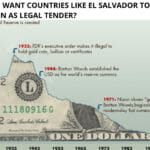 Why does IMF want Countries Like El Salvador to Not Accept Bitcoin as Legal Tender?