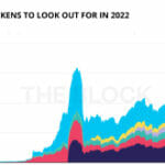 Top 5 DeFi Tokens to Look Out for in 2022