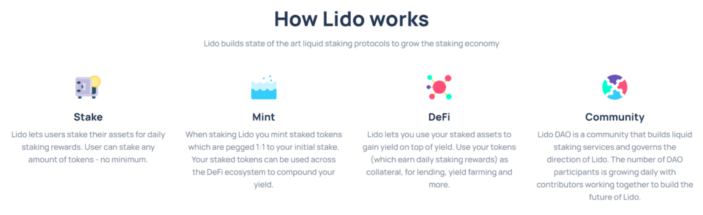 How Does Lido Work?