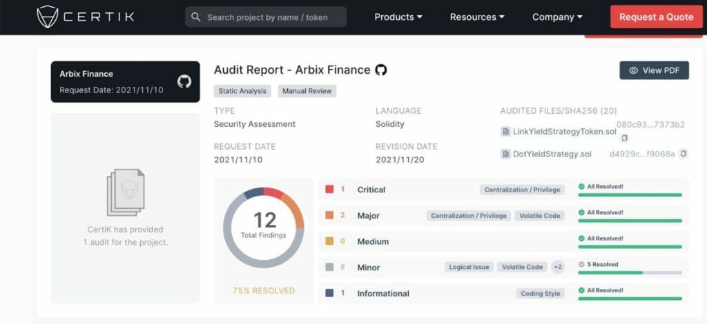 Arbixfinance Was Rugged And More Than $10 Million Was Lost
