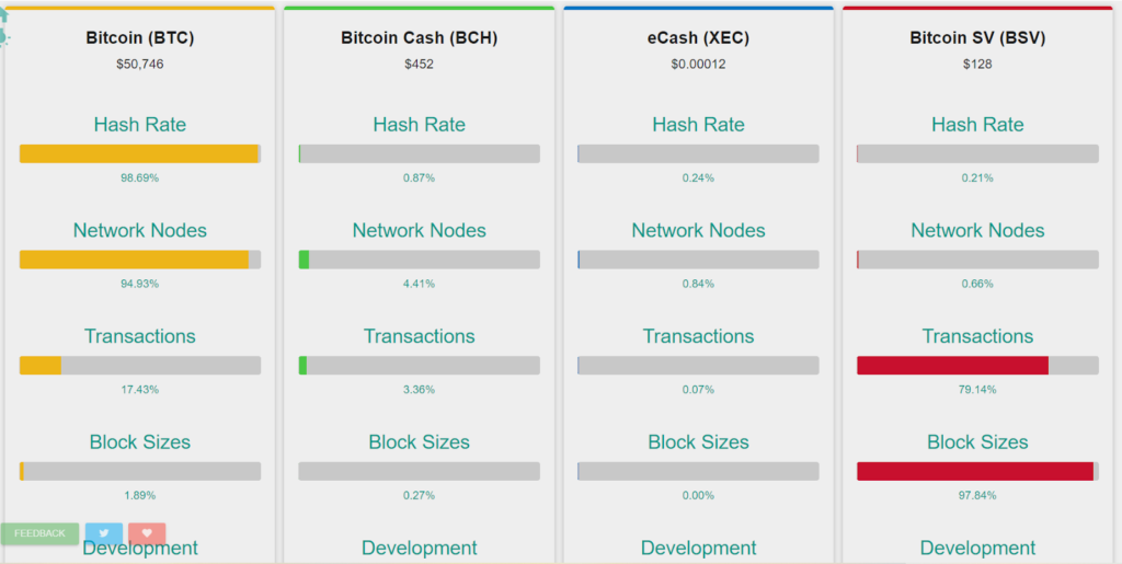 10 Best Crypto Analytics Or On-Chain Data Platforms