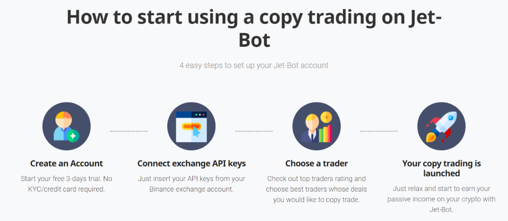 Jet-Bot Review: The Best Copy Trading Bot For Binance [Free]