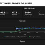 Flexpool is Halting its Service to Russia