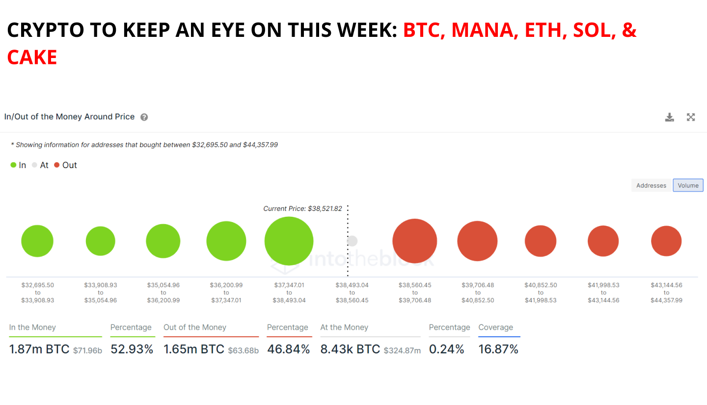 Crypto To Keep An Eye On This Week: Btc, Mana, Eth, Sol, &Amp; Cake