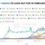 Top 3 Gaming Tokens to Look Out for in February 2022