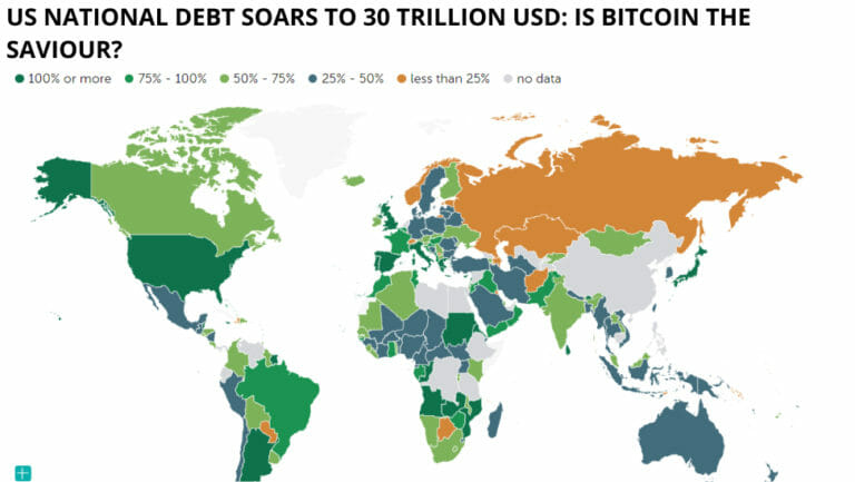 Us National Debt Soars To 30 Trillion Usd: Is Bitcoin The Saviour?