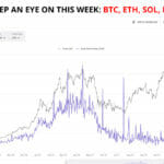 Crypto to Keep an Eye on this Week: BTC, ETH, SOL, LUNA, & COTI
