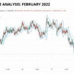 VeChain Price Analysis: February 2022