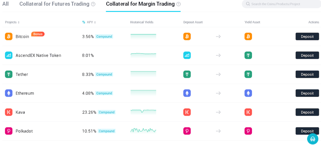  Collateral For Margin Trading  