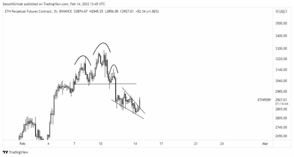 Eth Perpetual Futures Contract, 3H