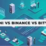 Gemini vs Binance vs BitYard