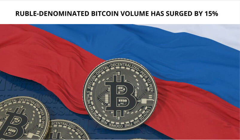 Ruble-Denominated Bitcoin Volume Has Surged By 15%
