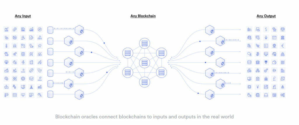 Blockchain Oracle