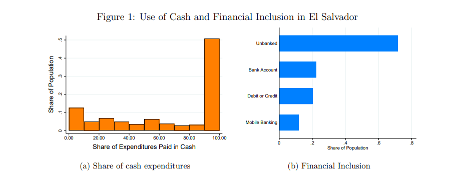 Cash And Financial Inclusion Data