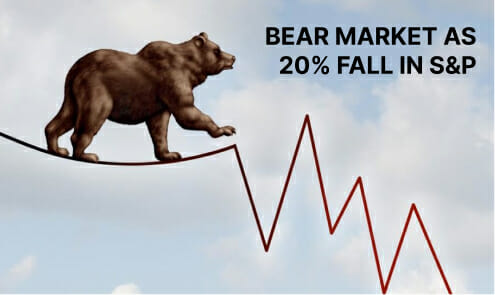 Bear Market In S&Amp;P 500