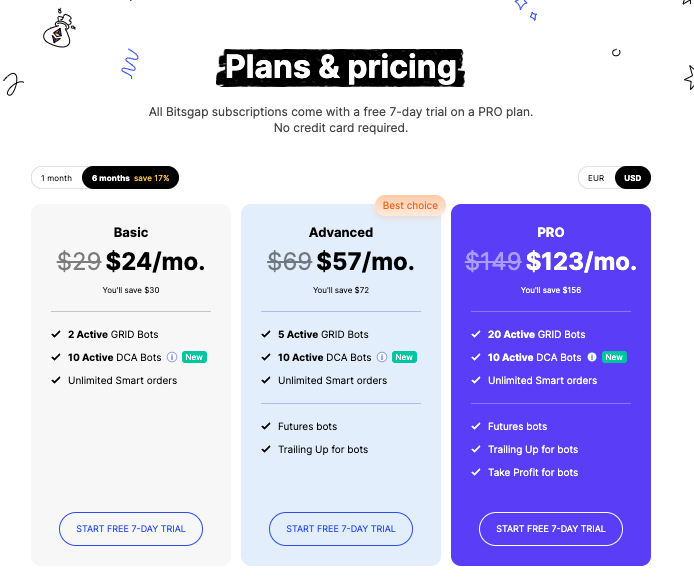 Bitsgap Pricing Plans