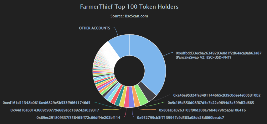 Is Farmer Thief A Scam Project?