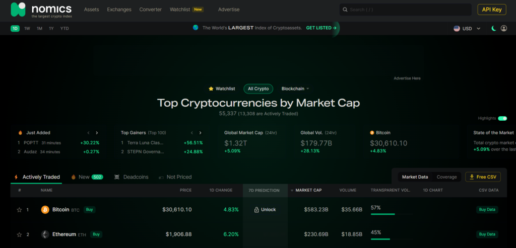 Crypto currency charts api technologies better world marketplace coupons