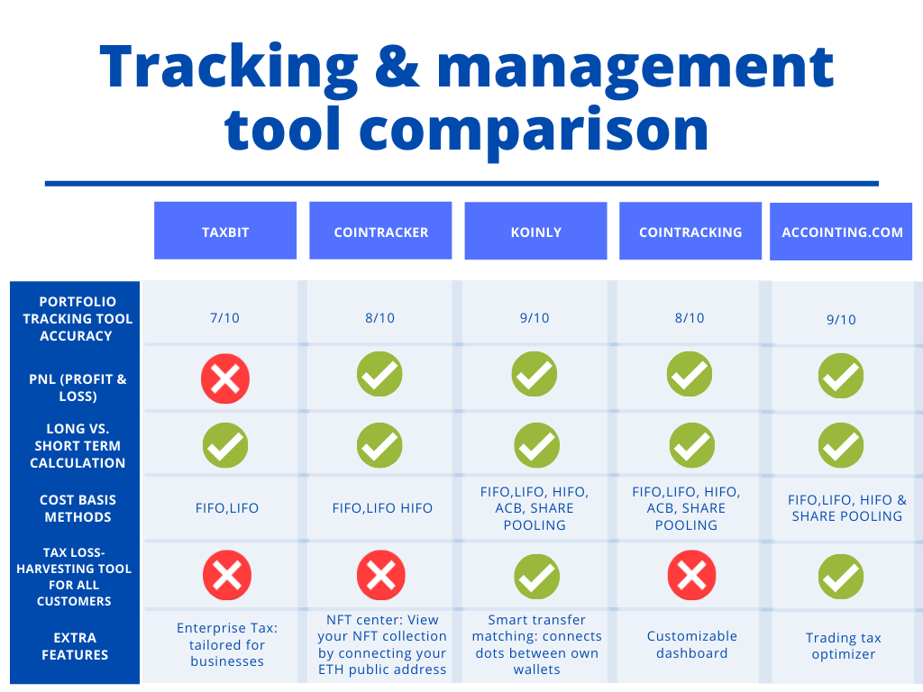 Tracking And Management Tool Comparision